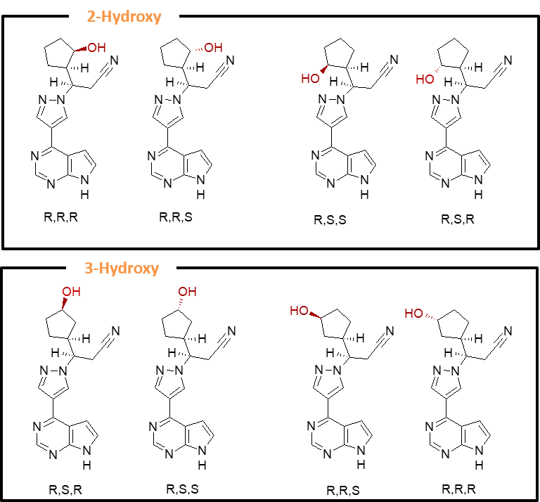 Ruxo metabolties diagram