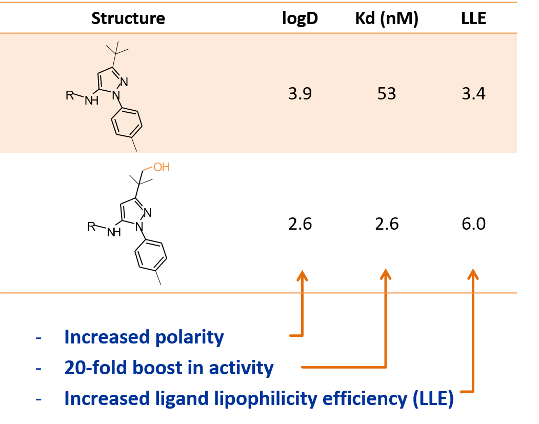 Gilead lle structures