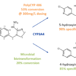 imidacloprid metabolites case study image