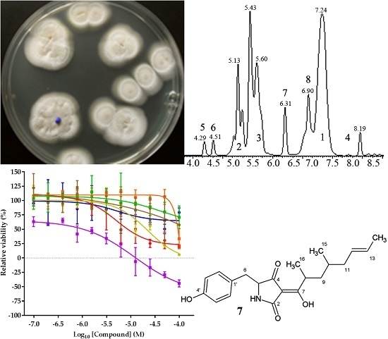 marine drugs paper