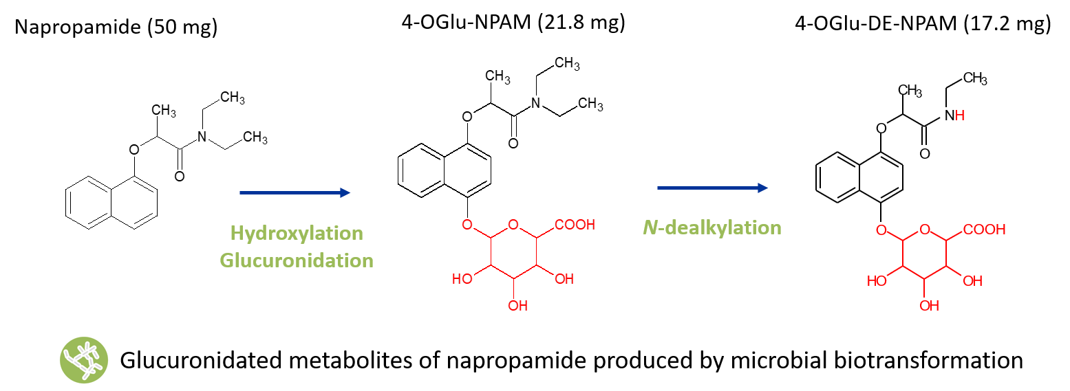 napropamide metabolites case study image