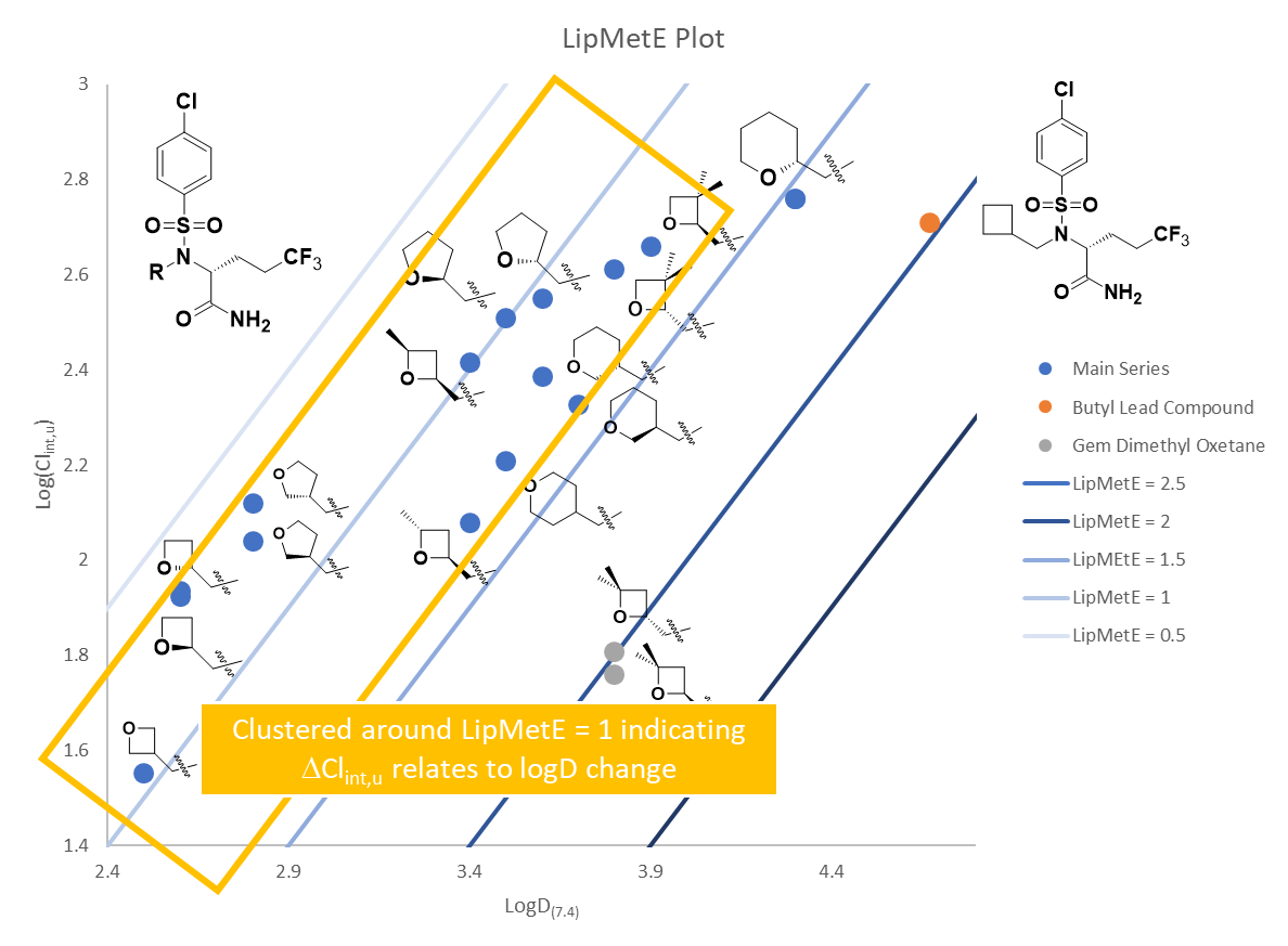 LipMet E blog post Figure 2