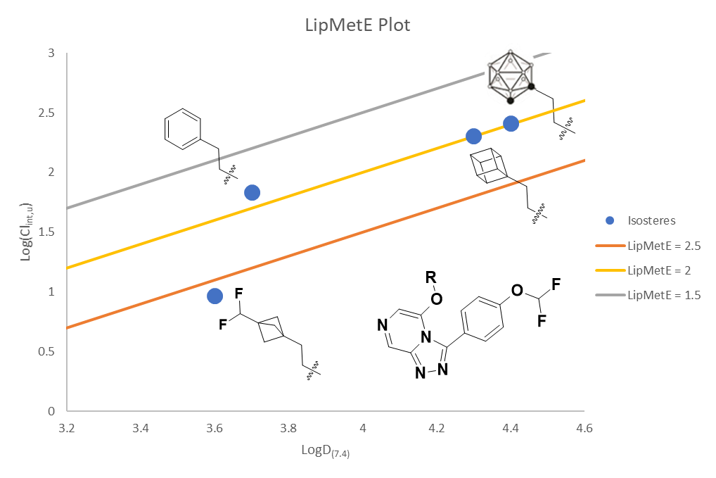 LipMet E blog post Figure 5