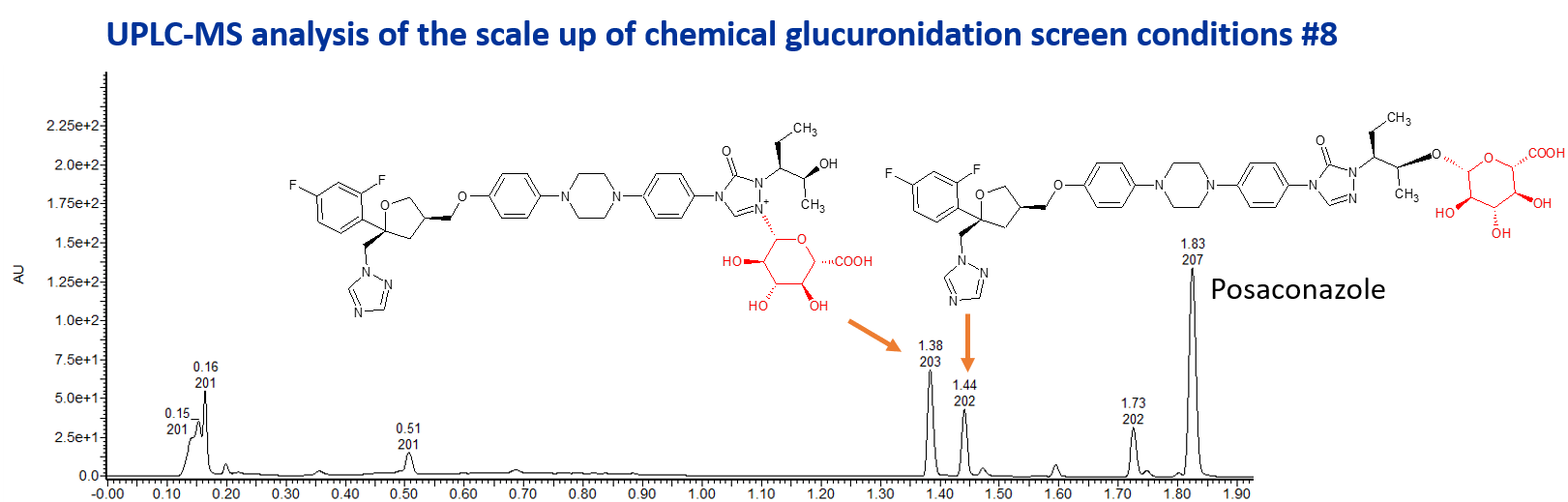 Glucuronides of posaconazole made by chemical synthesis