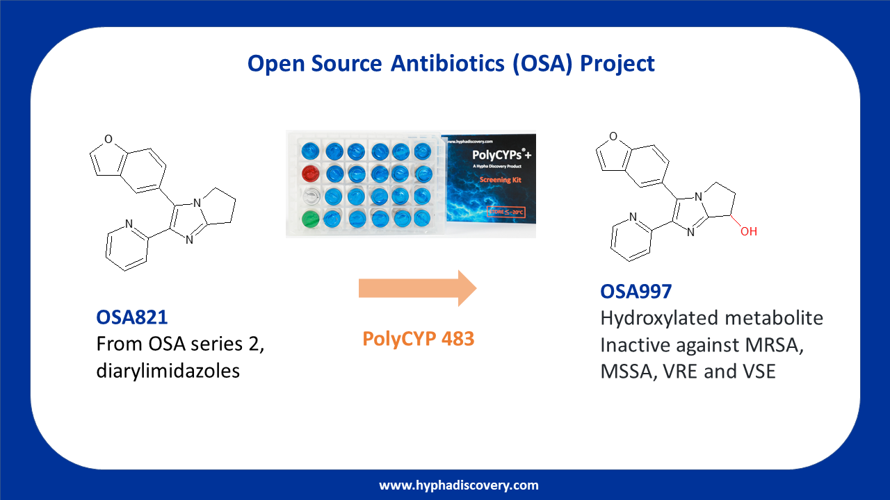 Metabolite production using PolyCYPs for OSA821