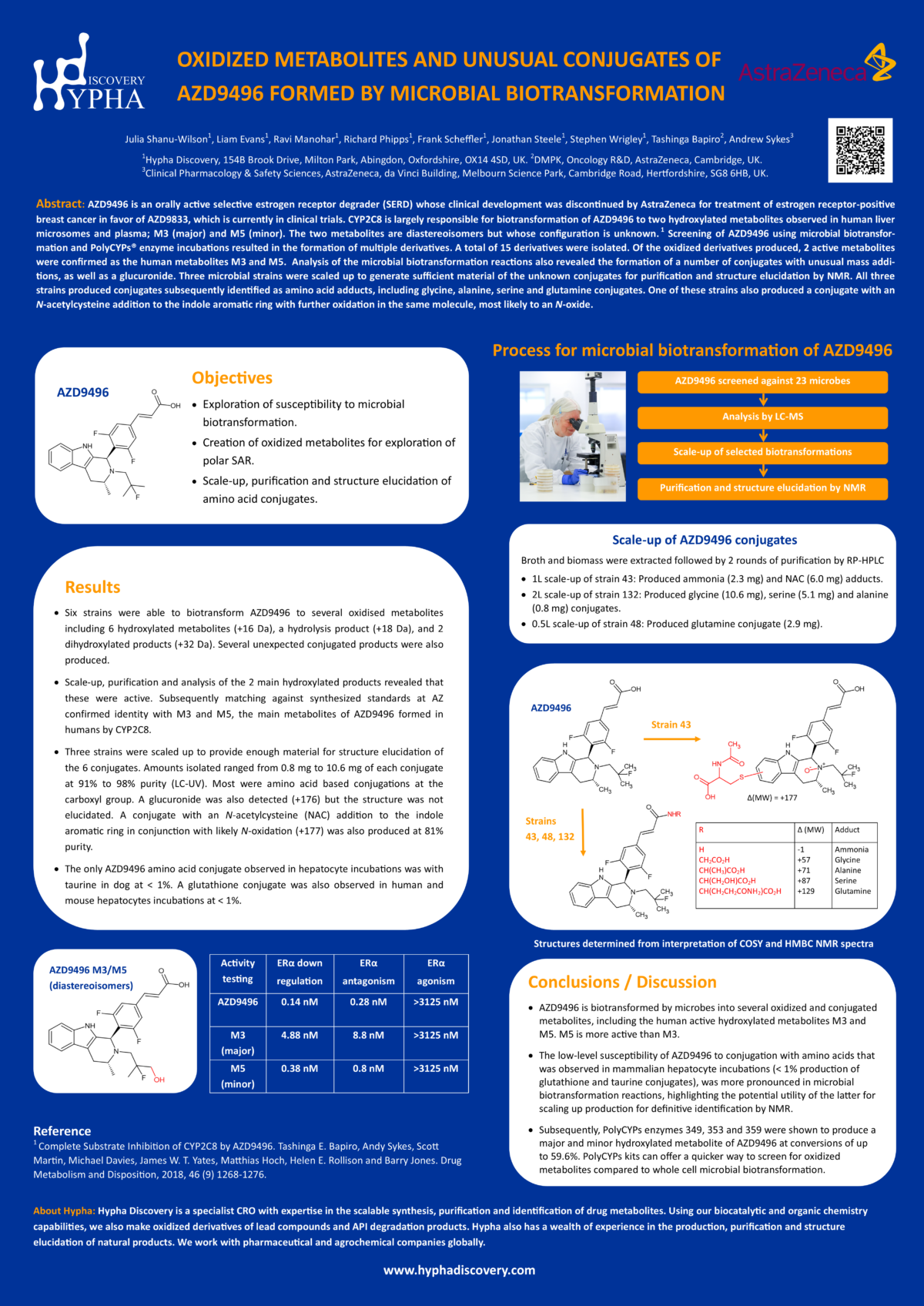 Poster presented on Oxidized metabolites and unusual conjugates of AZD9496 at the September 2022 ISSX meeting in Seattle
