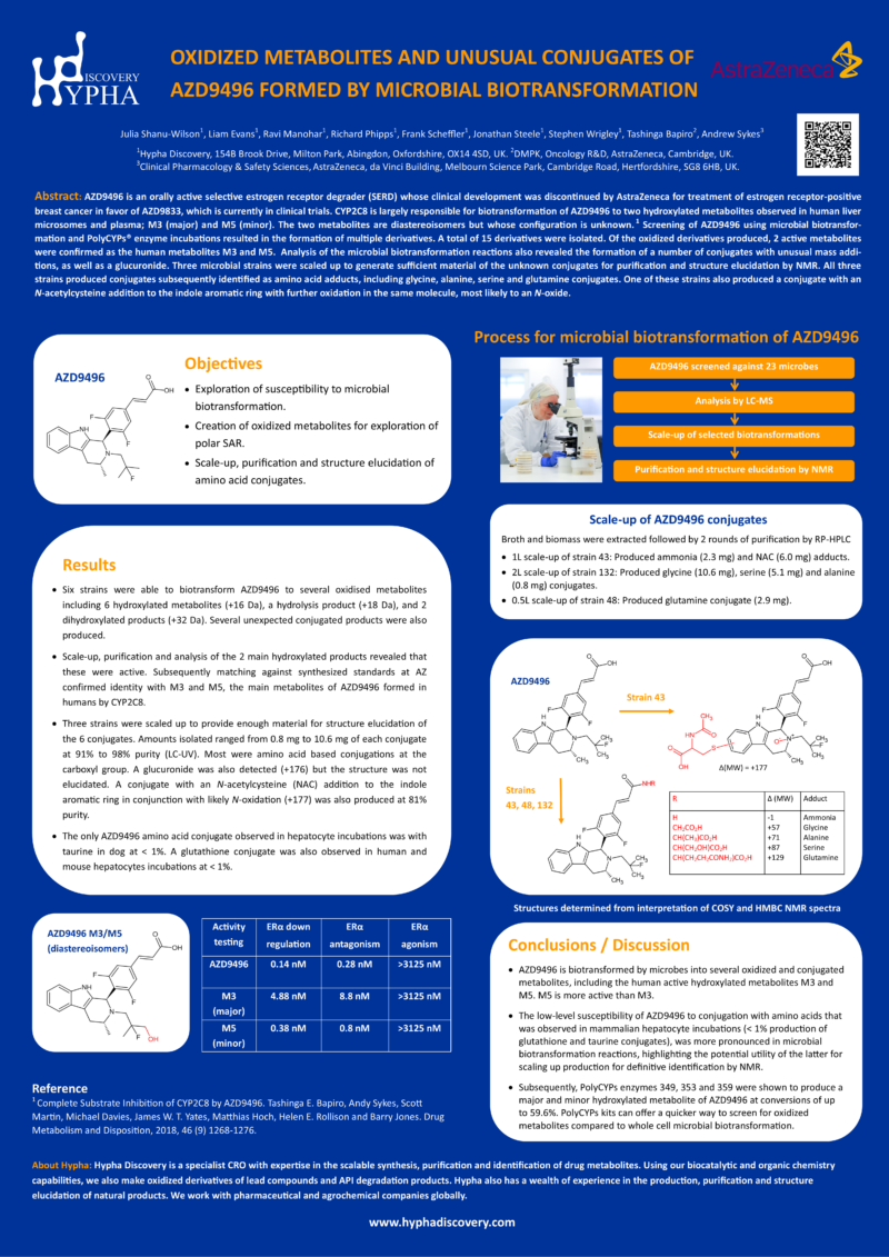 Oxidized Metabolites and Unusual Conjugates of AZD9496 - Hypha Discovery