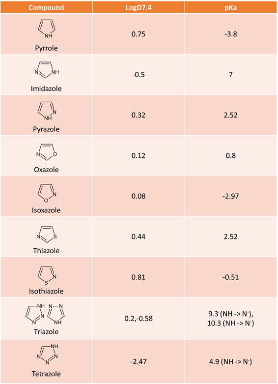 Solved POST-LAB QUESTIONS: 1. How many carbonyl groups are | Chegg.com