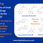 Metabolism of Small Molecules Approved by the FDA in 2022 PART 2