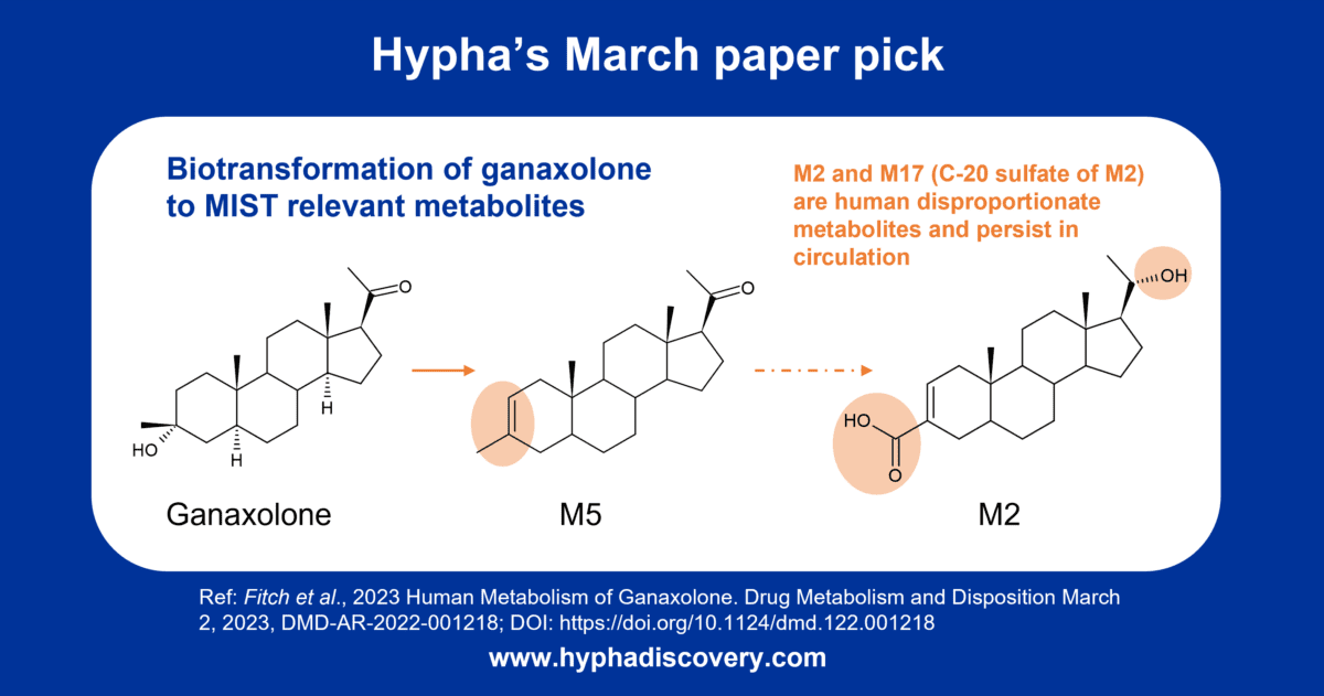 MIST-relevant Metabolism of Ganaxolone - Hypha Discovery