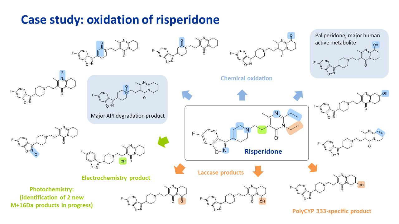 Late-Stage Functionalisation - Hypha Discovery