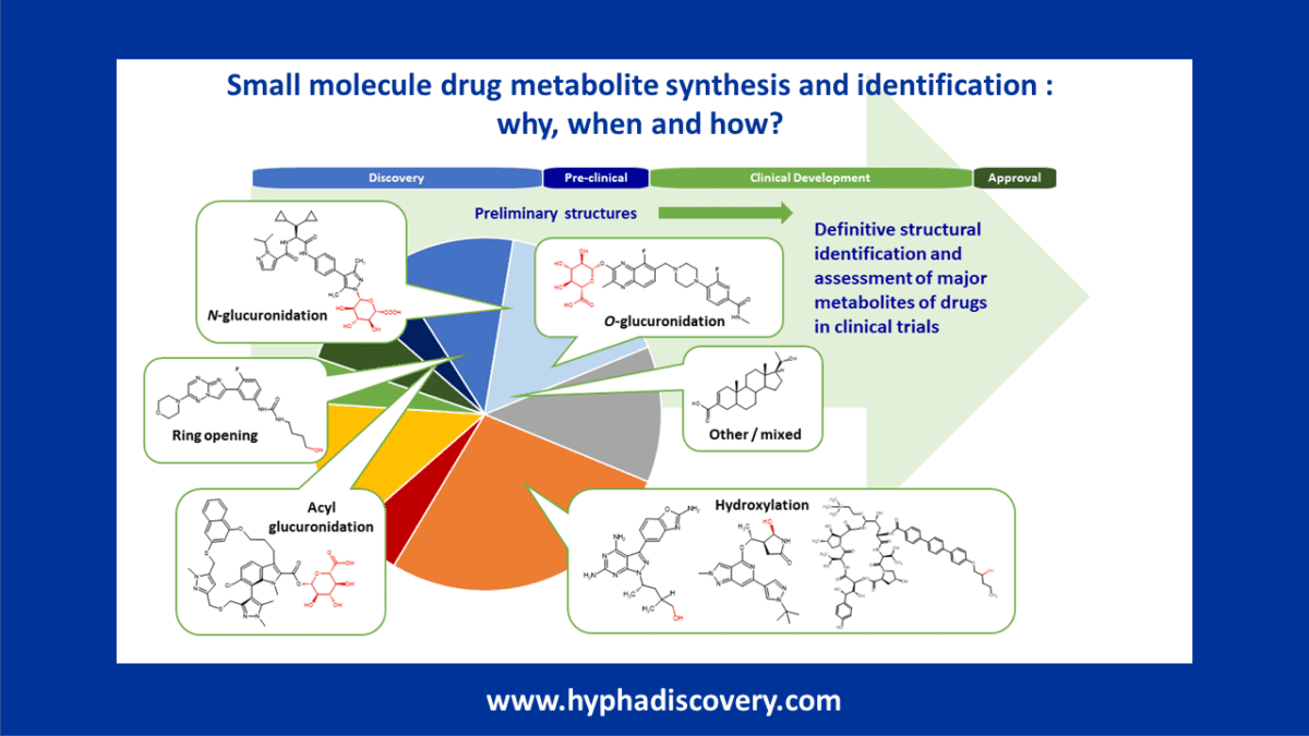 Publications - Hypha Discovery