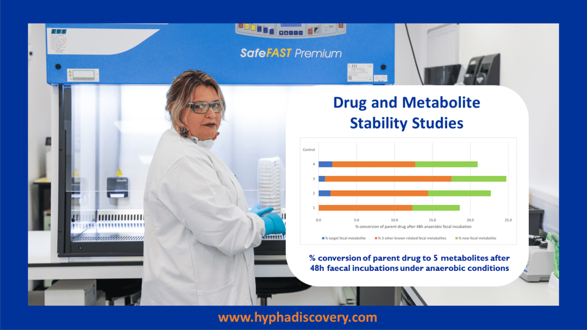 Case Studies - Hypha Discovery