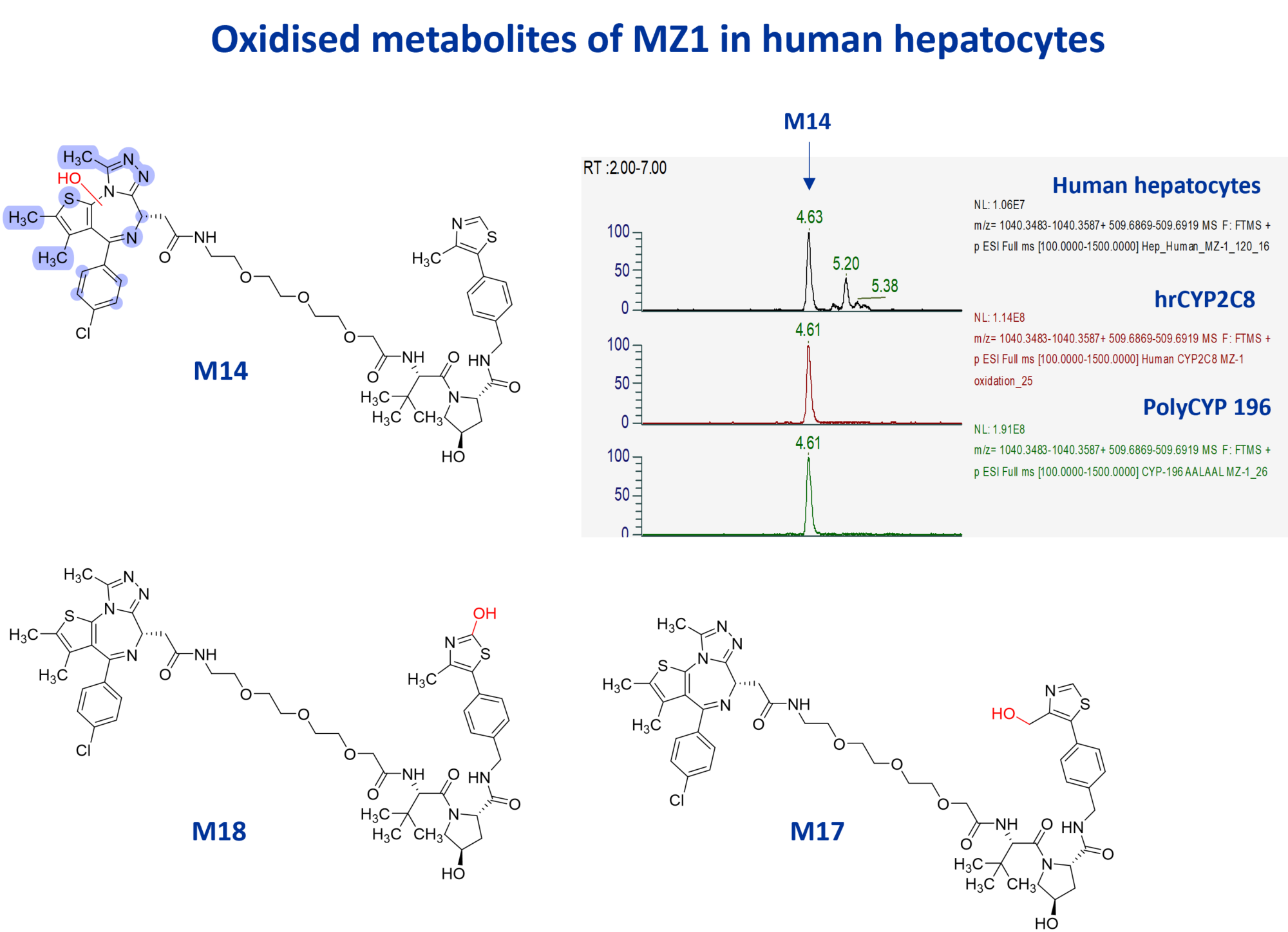 Q2 2026 - PROTAC MetID focus - Hypha Discovery