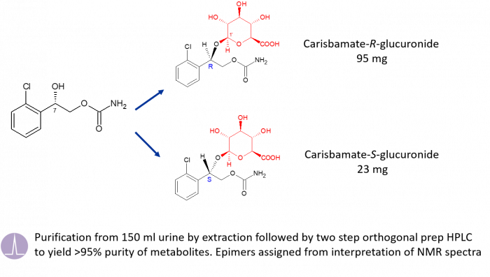 carisbamate metabolites carisbamate metabolites case study image
